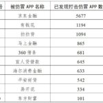 中央网信办2025年重拳打击仿冒金融网站 61个李鬼平台被处置-德州策略-德州技巧-德州论坛