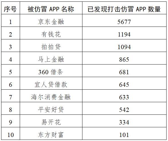 中央网信办2025年重拳打击仿冒金融网站 61个李鬼平台被处置-德州策略-德州技巧-德州论坛